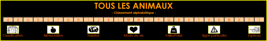 Tous les animaux : classement alphabétique